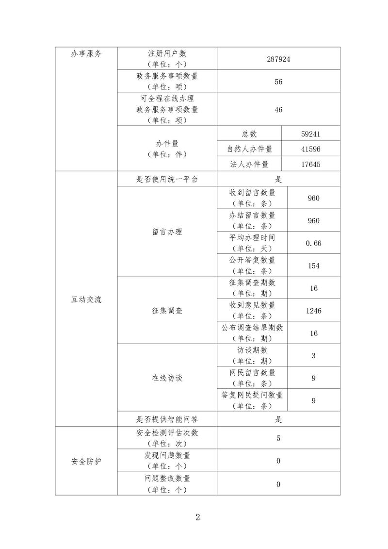 广东省科学技术厅2020年政府网站工作年度报表_页面_2.jpg